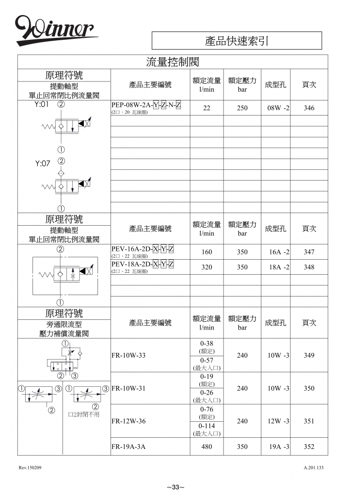 流量控制阀-WINNER螺纹插装阀