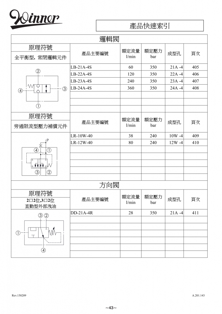 方向阀-WINNER螺纹插装阀