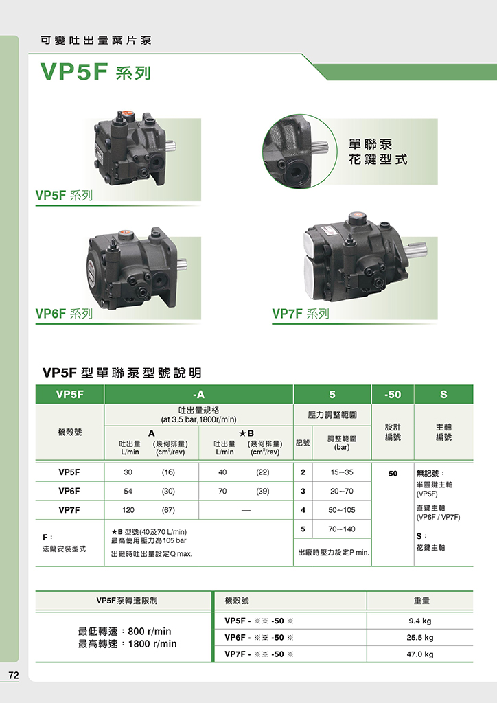 VP5F,VP6F,VP7F系列-台湾安颂(ANSON)变量叶片泵
