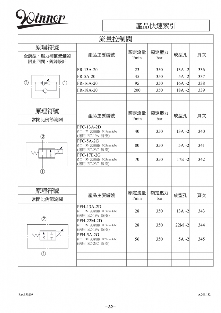 流量控制阀-WINNER螺纹插装阀