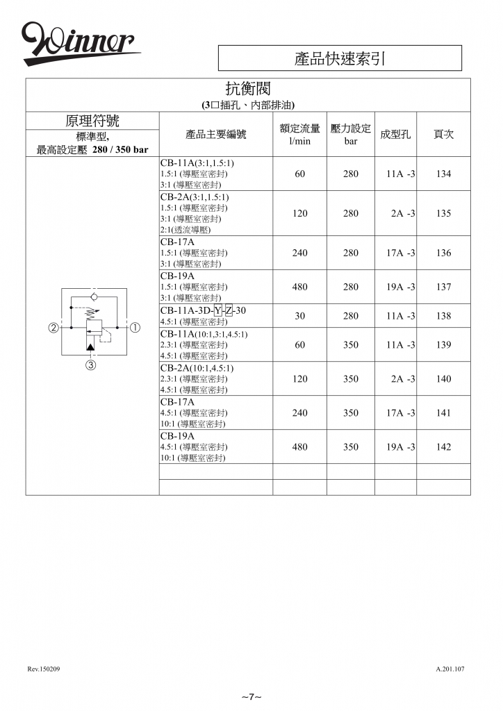 抗衡阀-WINNER螺纹插装阀