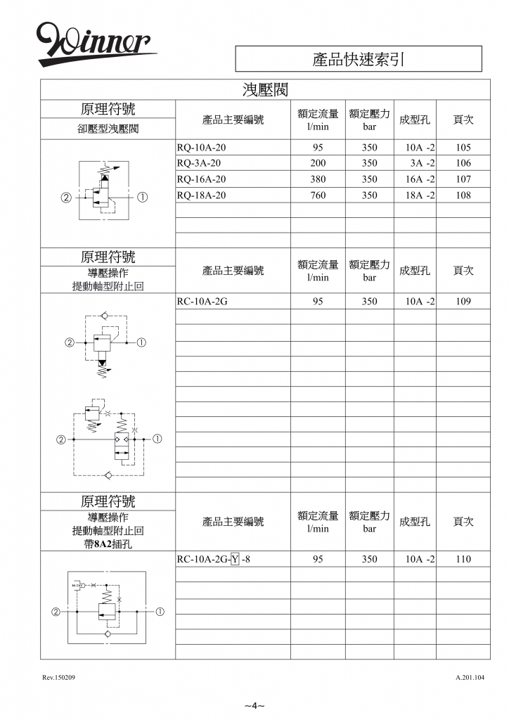 液压阀-WINNER螺纹插装阀