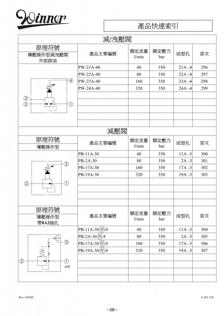 减压阀-WINNER螺纹插装阀