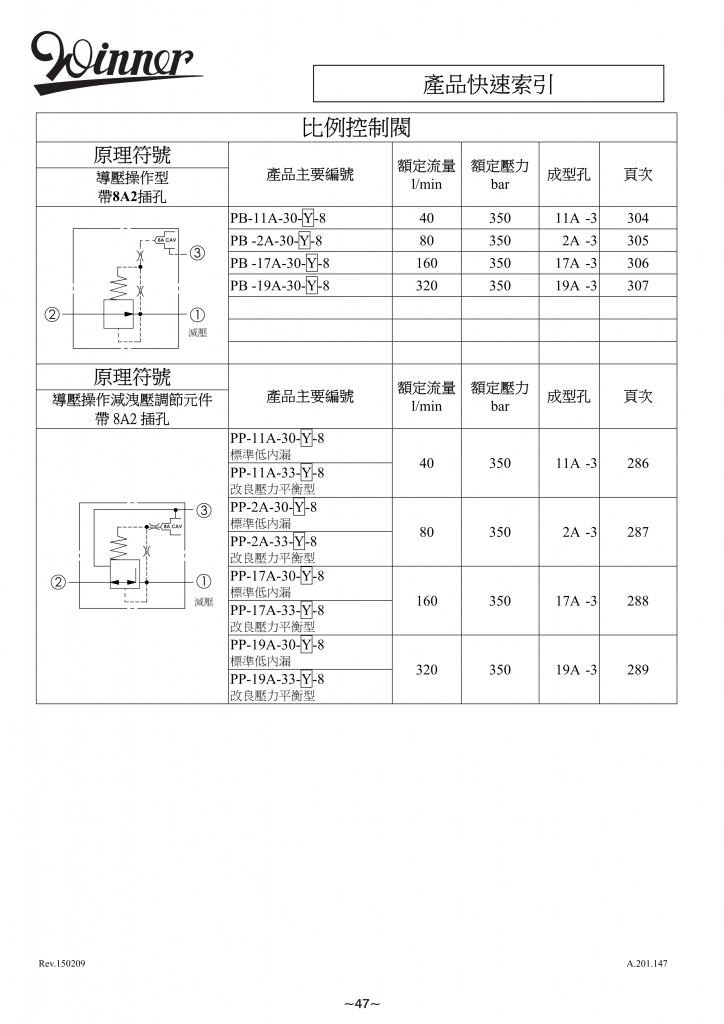 比例控制阀-WINNER螺纹插装阀