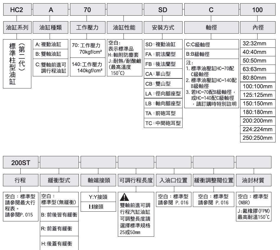 HC2标准柱型油缸-台湾(JUFAN)君帆油缸