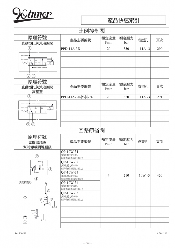 回路节省阀-WINNER螺纹插装阀