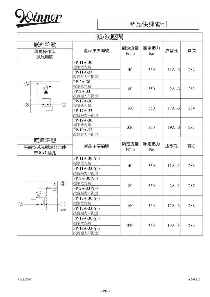 减/液压阀-WINNER螺纹插装阀