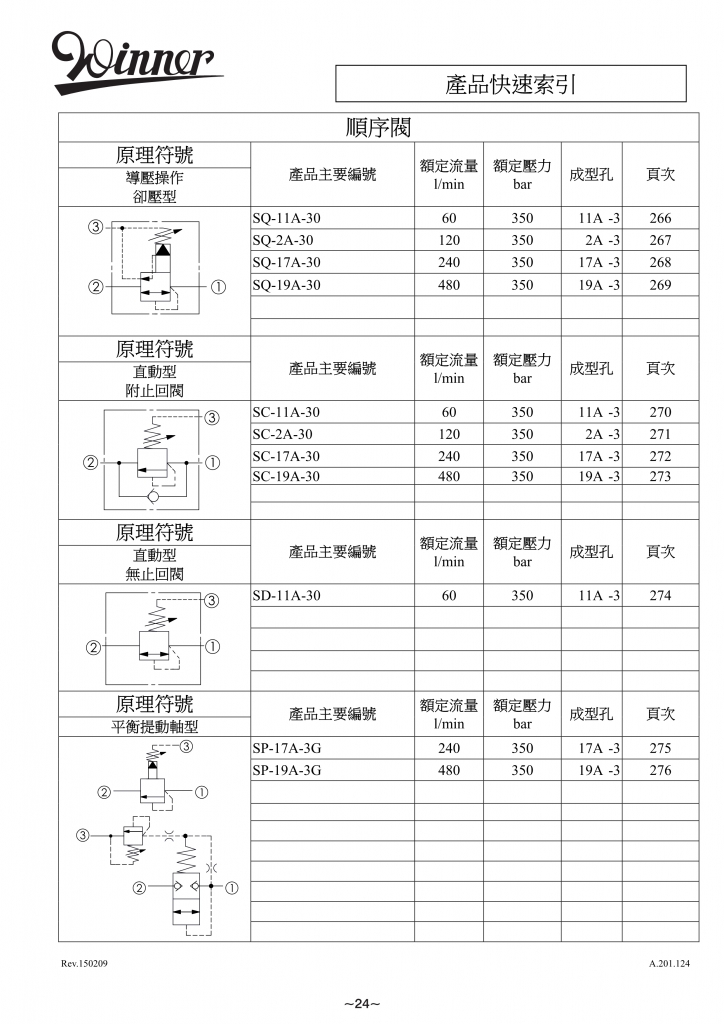 顺序阀-WINNER螺纹插装阀