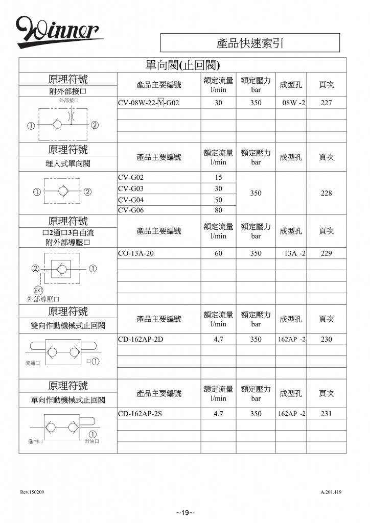 单向阀（止回阀）-WINNER螺纹插装阀