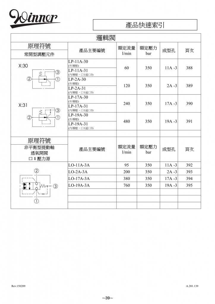 逻辑阀-WINNER螺纹插装阀