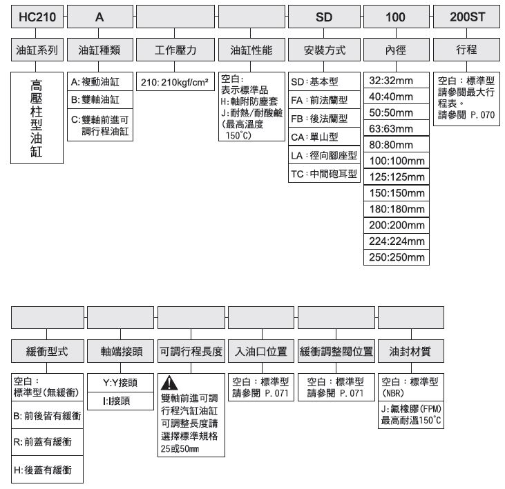 fe5d2578fc4af38 HC210高压柱形油缸-台湾(JUFAN)君帆油缸