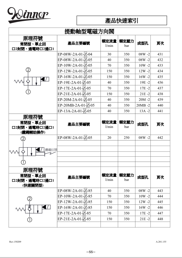 提动轴型电磁阀-WINNER螺纹插装阀